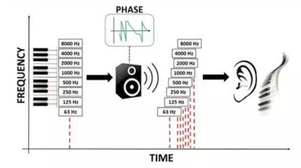 如何应对扰人的噪声，优化扩声系统效果的实践指南