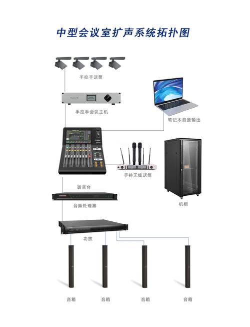 会议扩声系统 让声音更有力、更清晰——声讯系统的核心价值